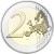 Commemorative 2 Euro coins of Malta  (31)